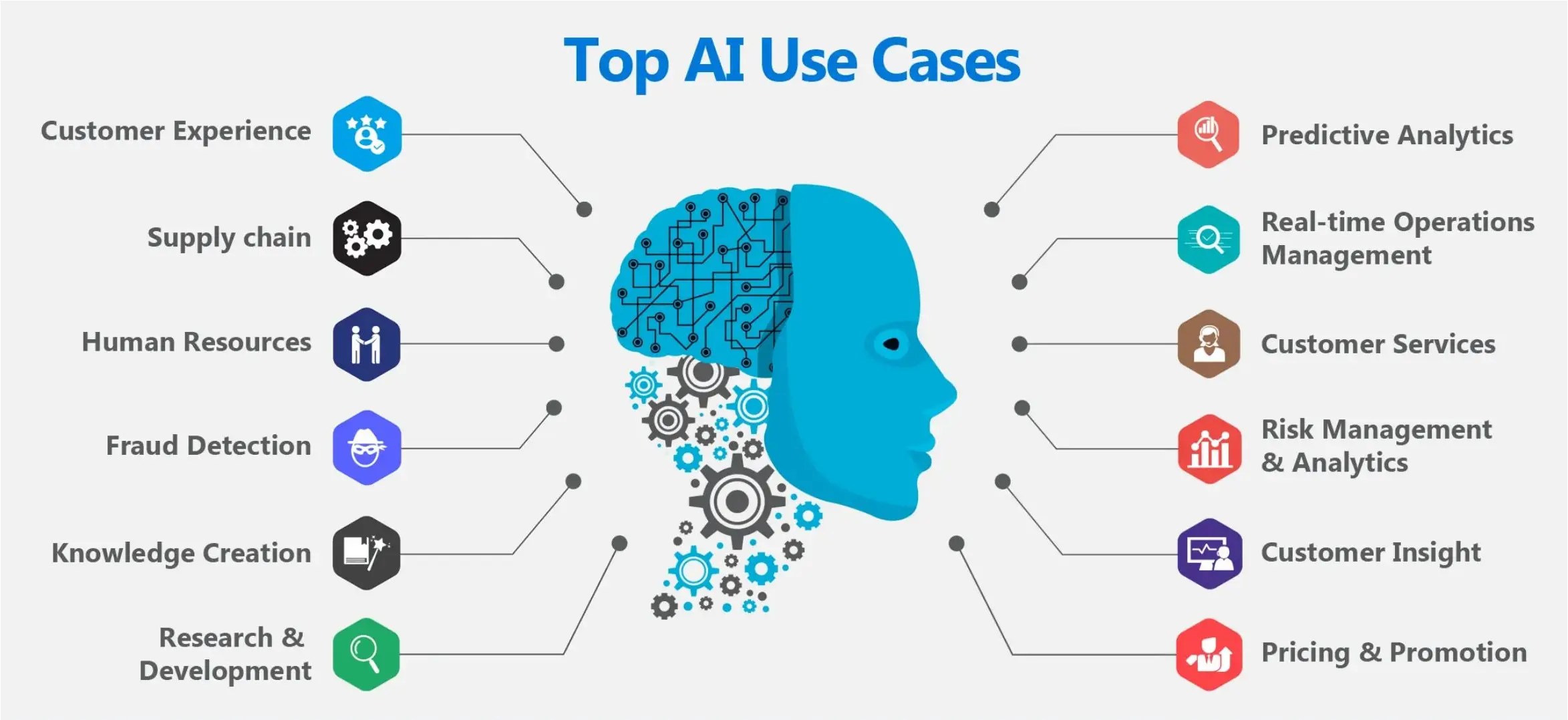 Unleashing the Potential of Generative AI Services: Transforming Businesses with TechQRT